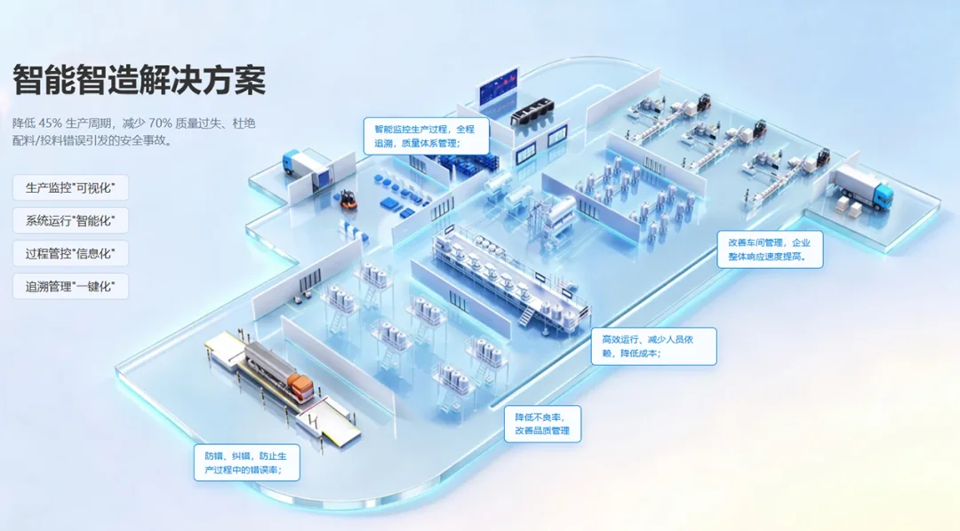 XY-IFMS smart manufacturing solution diagram